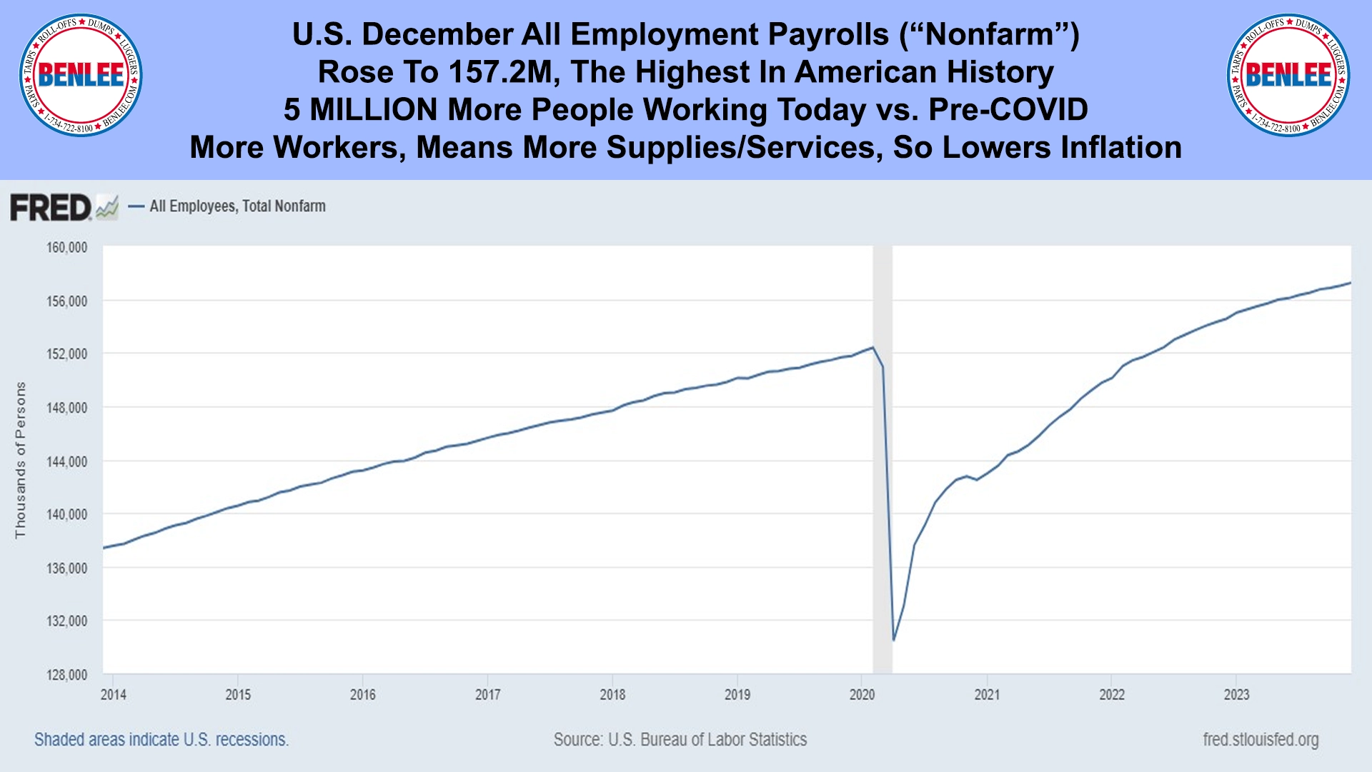 U.S. December All Employment Payrolls (“Nonfarm”)